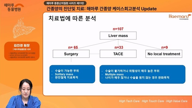 해마루동물병원, '간 종양' 주제 중증난치질환시리즈 웨비나 진행