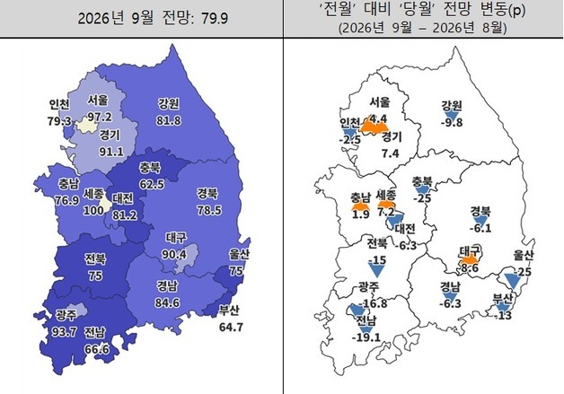 대구 주택사업 경기전망지수 6개월 만에 '90선' 회복