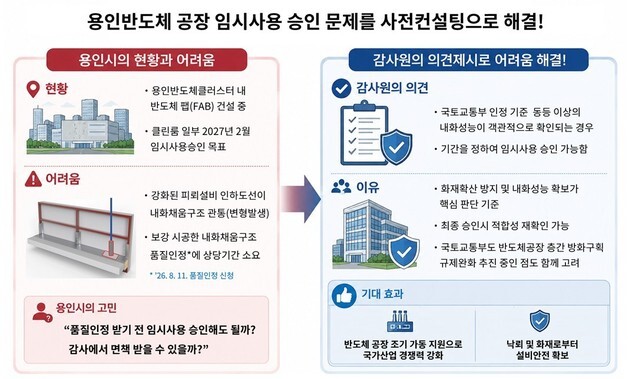 용인 반도체공장 가동 지연 막는다…감사원 "안전 확인되면 임시사용 가능"