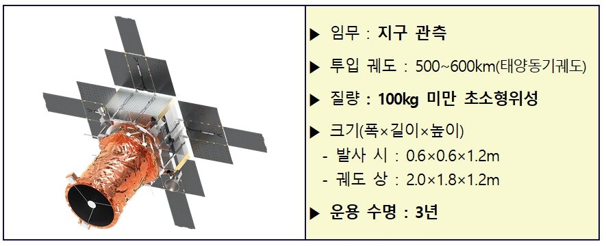본문 이미지 - 초소형군집위성 '네온샛'(우주항공청 제공)