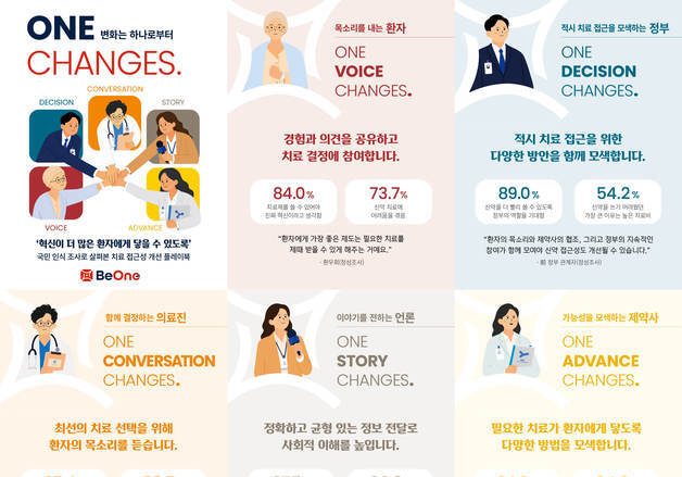 비원메디슨코리아, '원 체인지' 치료 접근성 플레이북 공개