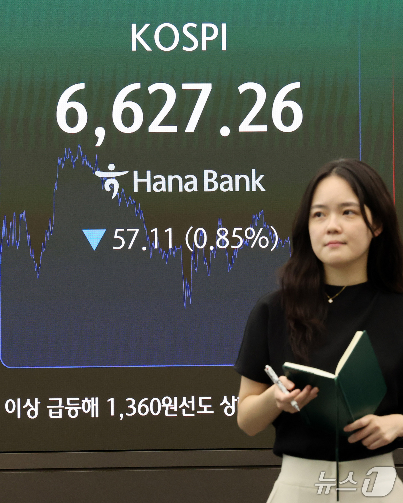 (서울=뉴스1) 박세연 기자 = 15일 오후 서울 중구 하나은행 딜링룸 현황판에 코스피가 표시되고 있다.이날 코스피는 전일 대비 57.11p(0.85%)내린 6,627.26에 장을 …