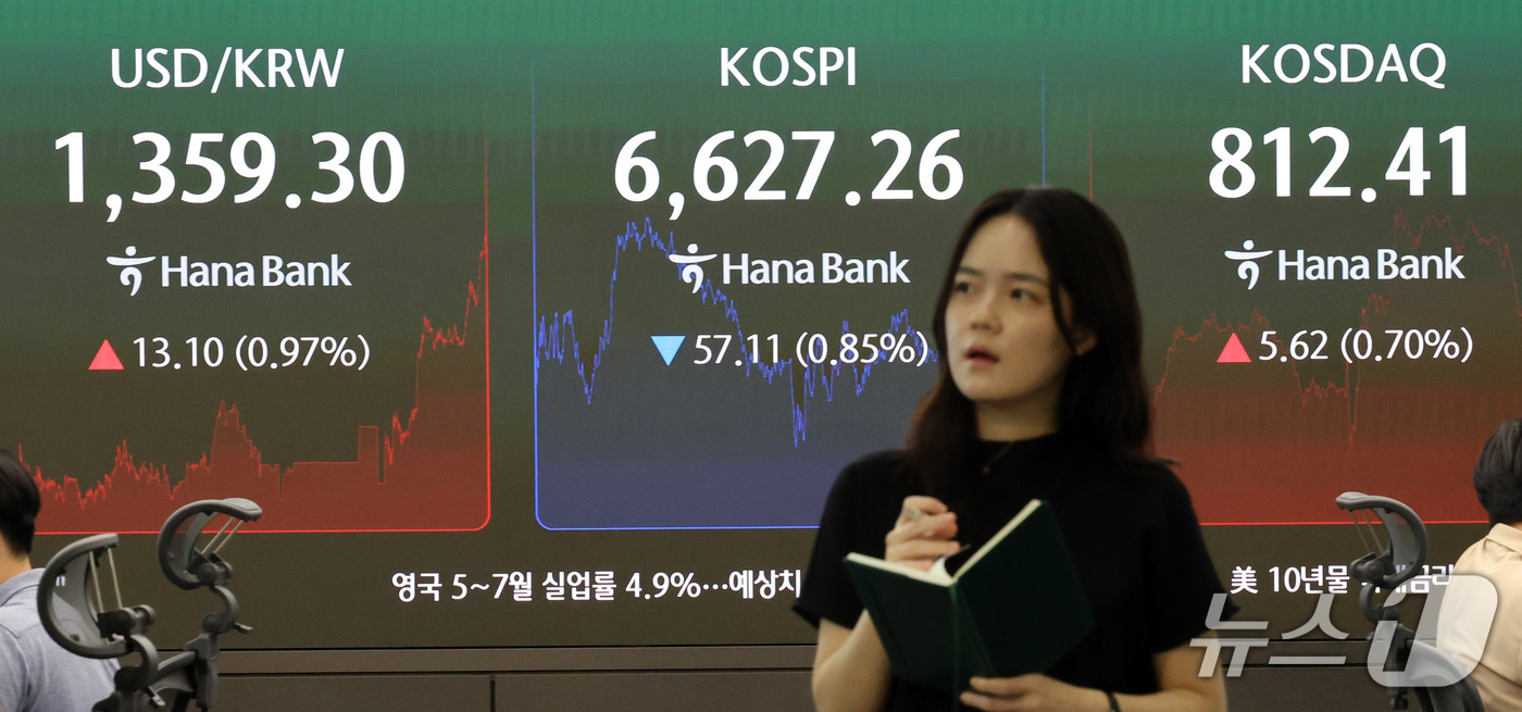 (서울=뉴스1) 박세연 기자 = 15일 오후 서울 중구 하나은행 딜링룸 현황판에 코스피와 코스닥지수, 원달러환율이 표시되고 있다.이날 코스피는 전일 대비 57.11p(0.85%)내 …