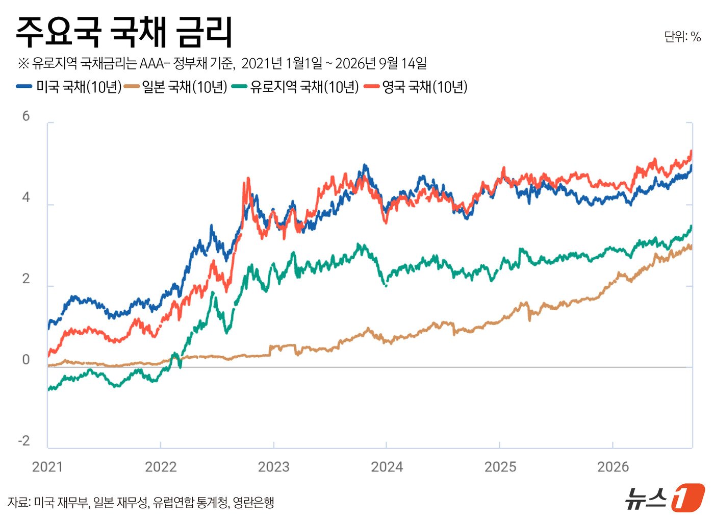 본문 이미지 - ⓒ 뉴스1 윤주희 디자이너