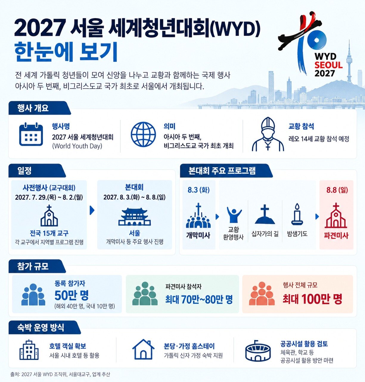 본문 이미지 - 2027 서울 세계청년대회 한눈에 보기. 챗GPT 활용한 그래픽.