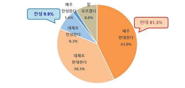 본문 이미지 - 서울시민 버스 파업 의견