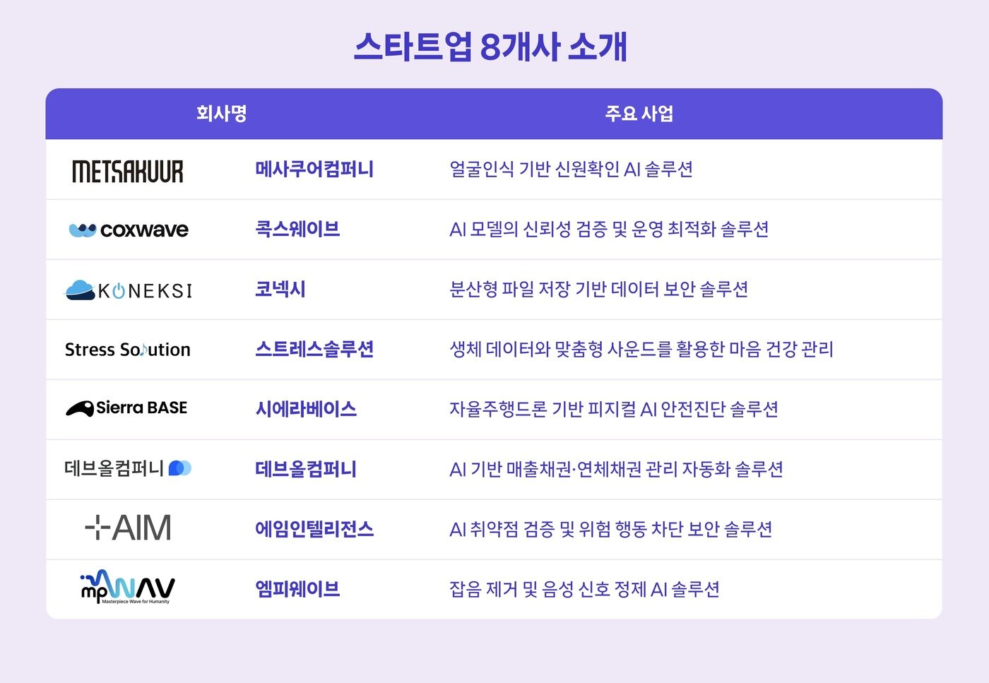 본문 이미지 - (SK텔레콤 제공)