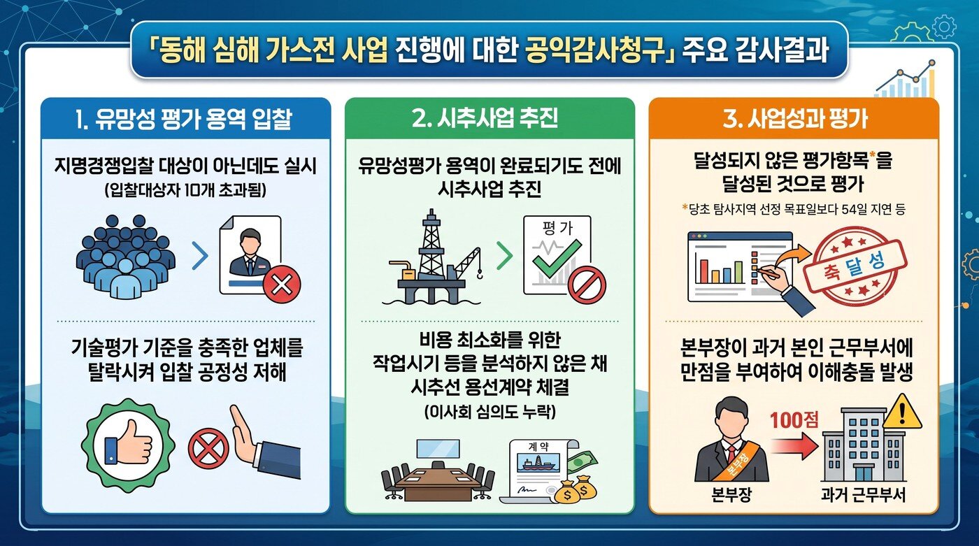 본문 이미지 - (감사원 제공. 재판매 및 DB 금지) 2026.09.16. ⓒ 뉴스1