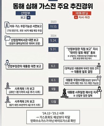 본문 이미지 - (감사원 제공. 재판매 및 DB 금지) 2026.09.16 ⓒ 뉴스1