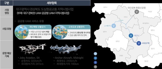 대구시, 서대구역 인근에 UAM 버티포트 입지 선정…시범사업 본격화