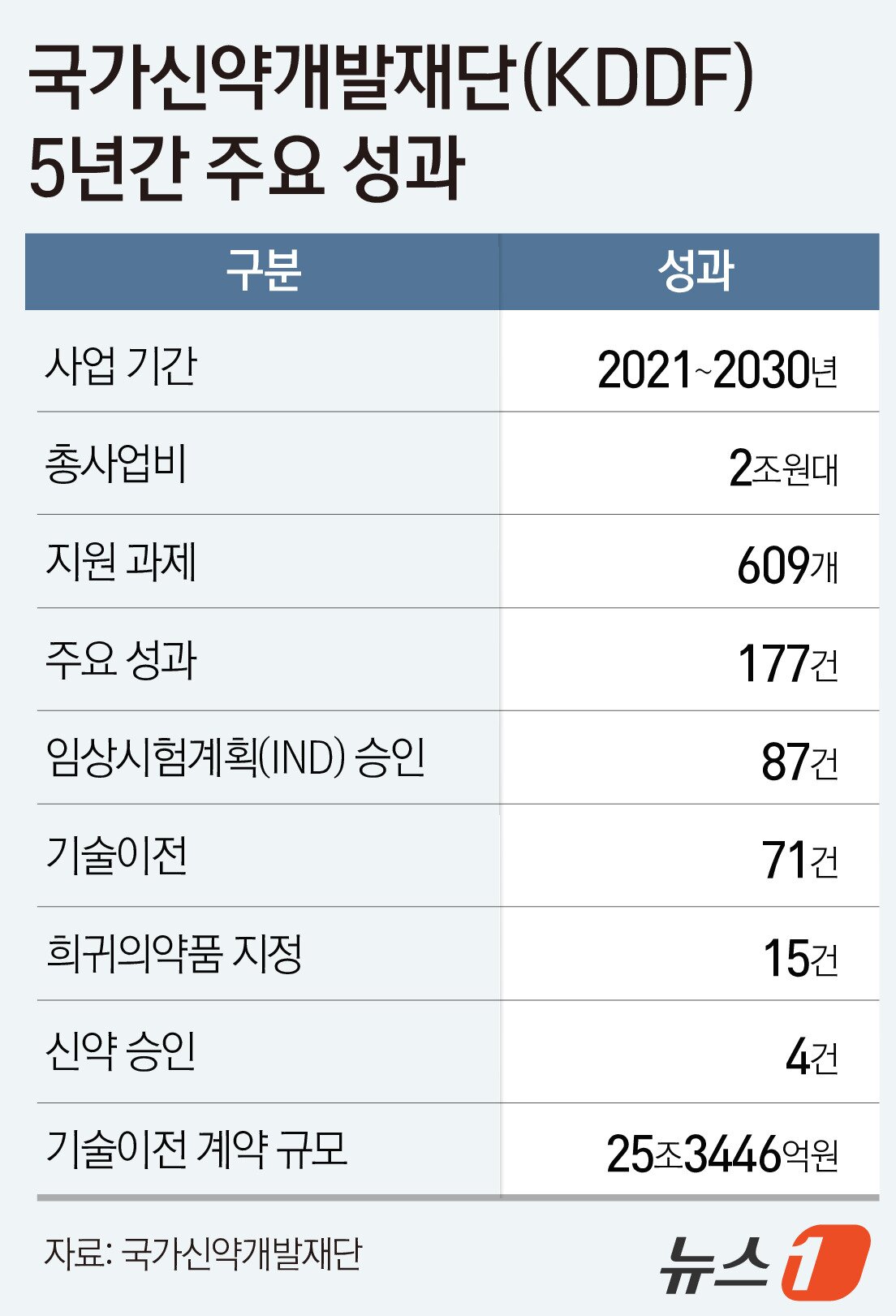 본문 이미지 - ⓒ 뉴스1 윤주희 디자이너