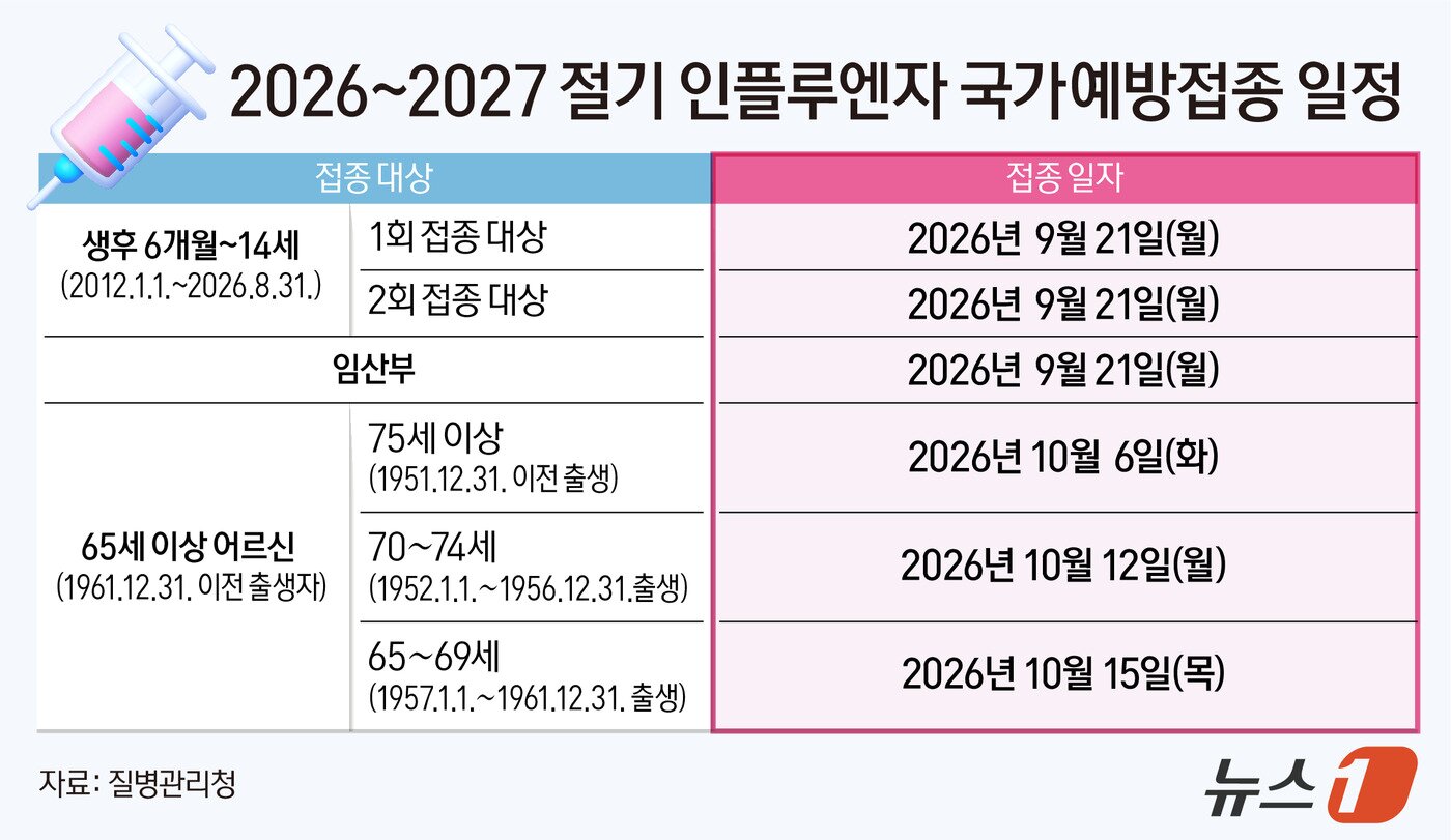 본문 이미지 - ⓒ 뉴스1 양혜림 디자이너