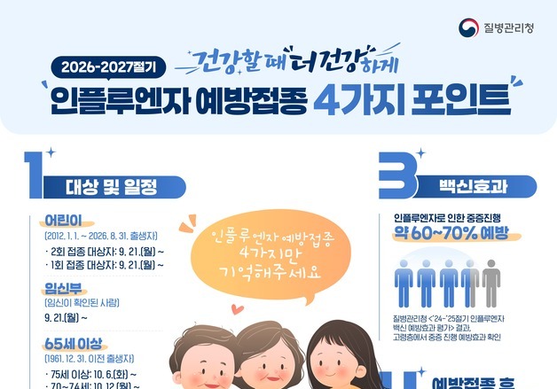 울산 410곳서 인플루엔자 국가예방접종…21일부터