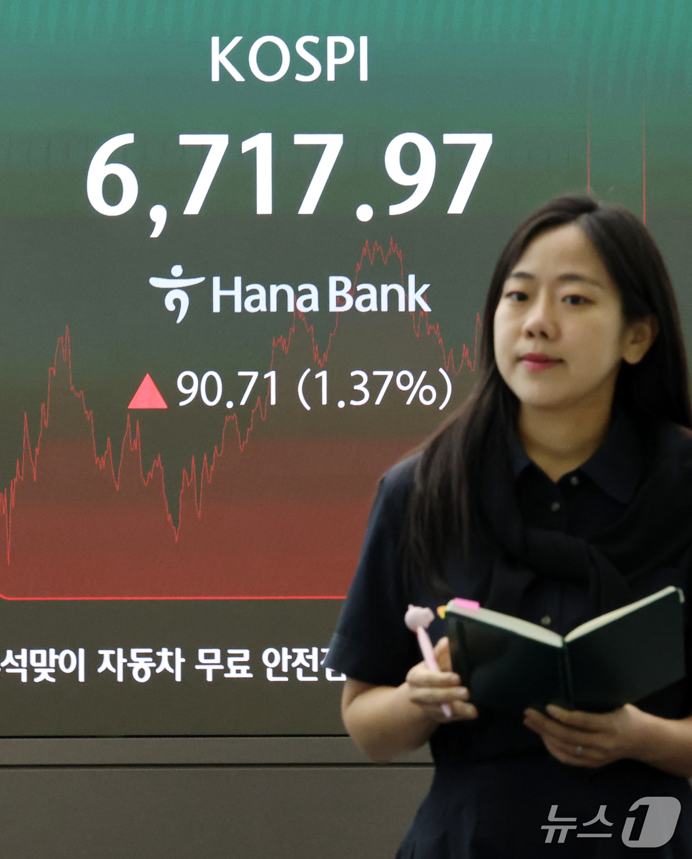 (서울=뉴스1) 박세연 기자 = 16일 오후 서울 중구 하나은행 딜링룸 현황판에 코스피 지수가 표시되고 있다. 이날 코스피는 전일 대비 90.71p(1.37%) 오른 6,717.9 …
