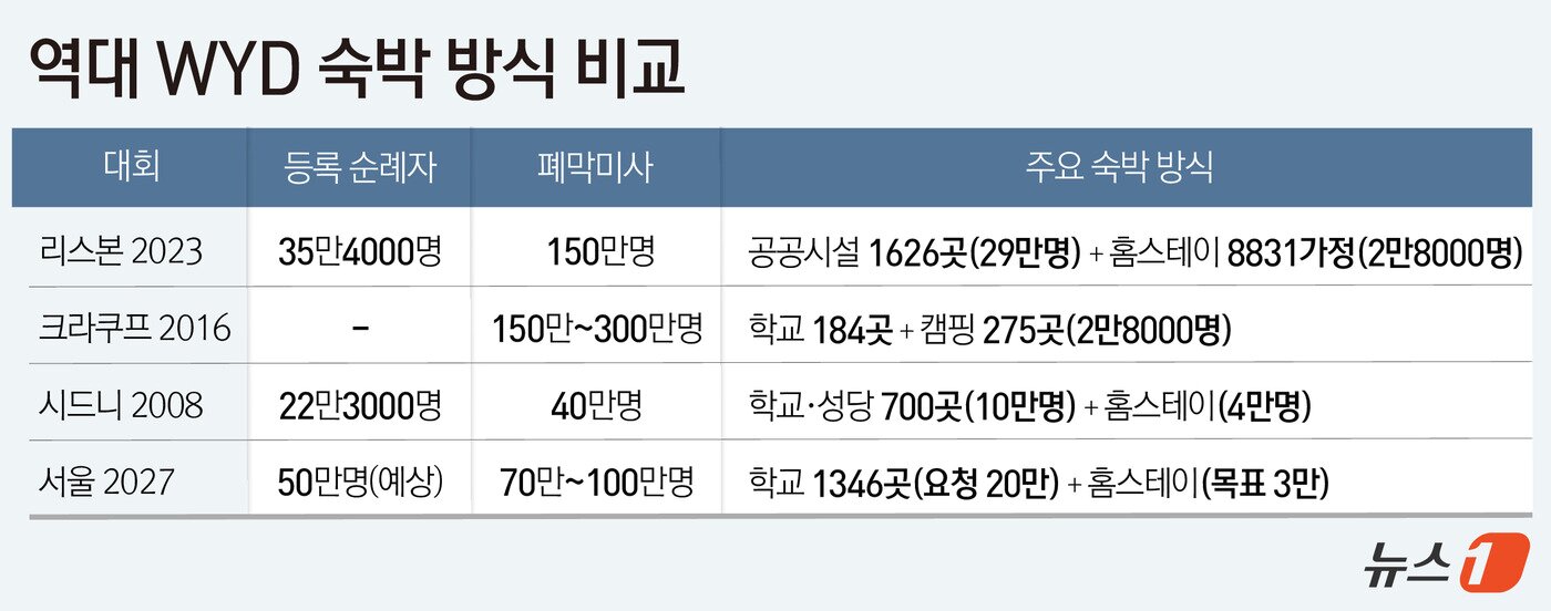 본문 이미지 - ⓒ 뉴스1 윤주희 디자이너