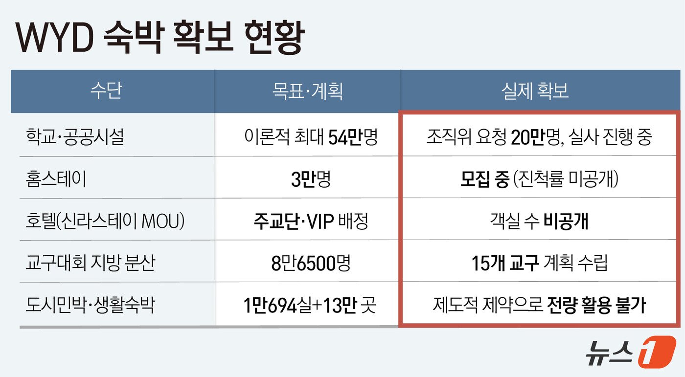 본문 이미지 - ⓒ 뉴스1 윤주희 디자이너