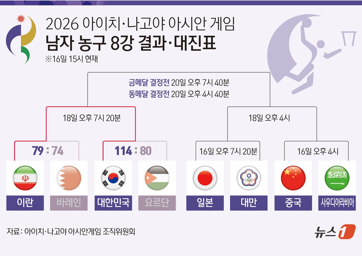 본문 이미지 - ⓒ 뉴스1 김초희 디자이너
