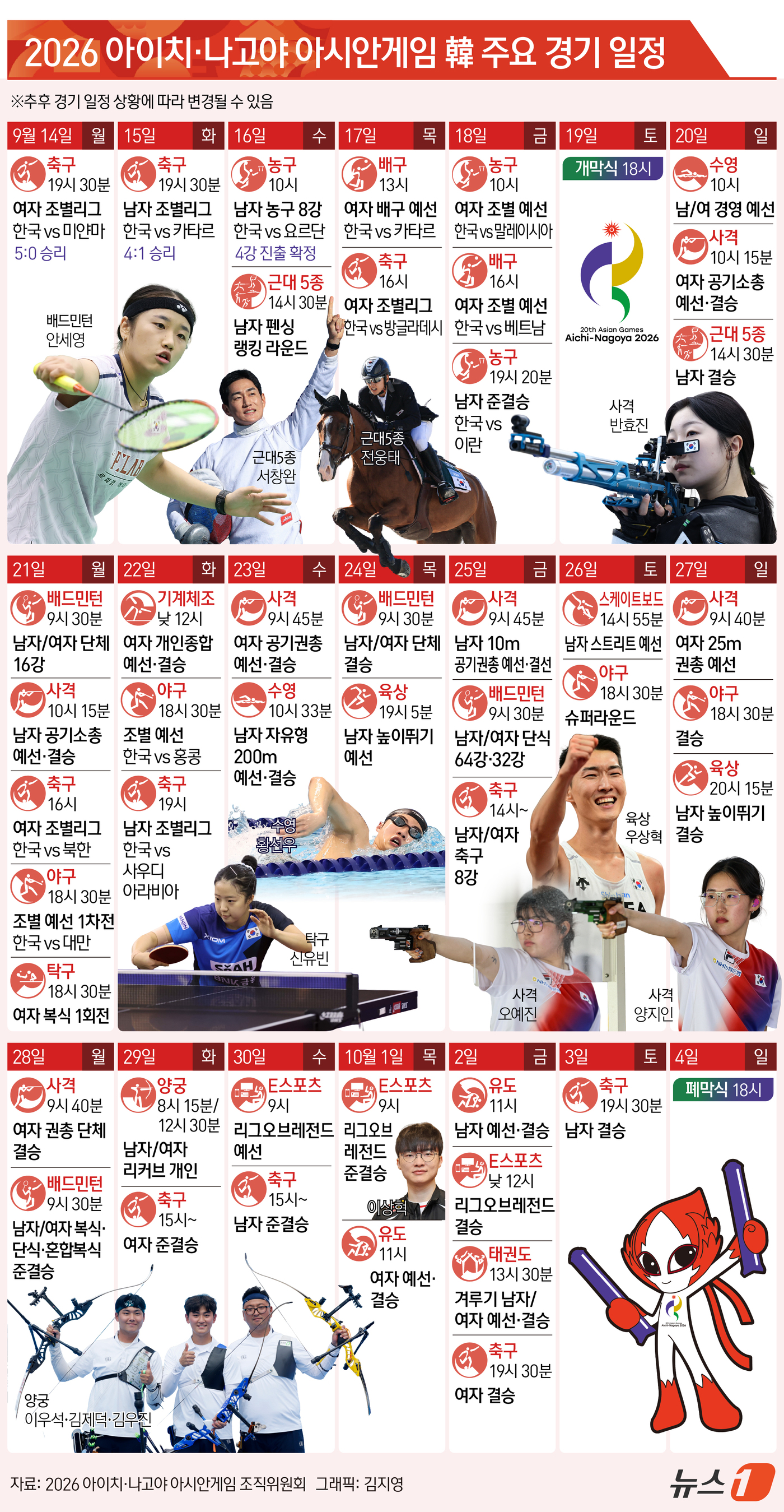 (서울=뉴스1) 김지영 디자이너 = 히로시마 대회 이후 32년 만에 일본에서 개최되는 이번 아시안게임은 오는 19일 공식 개회식과 함께 막을 올린다. 오는 10월 4일까지 금메달 …