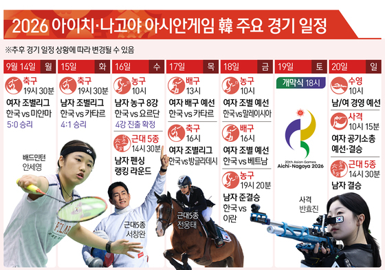 [오늘의 그래픽] 2026 아이치·나고야 아시안게임 韓 주요 경기 일정