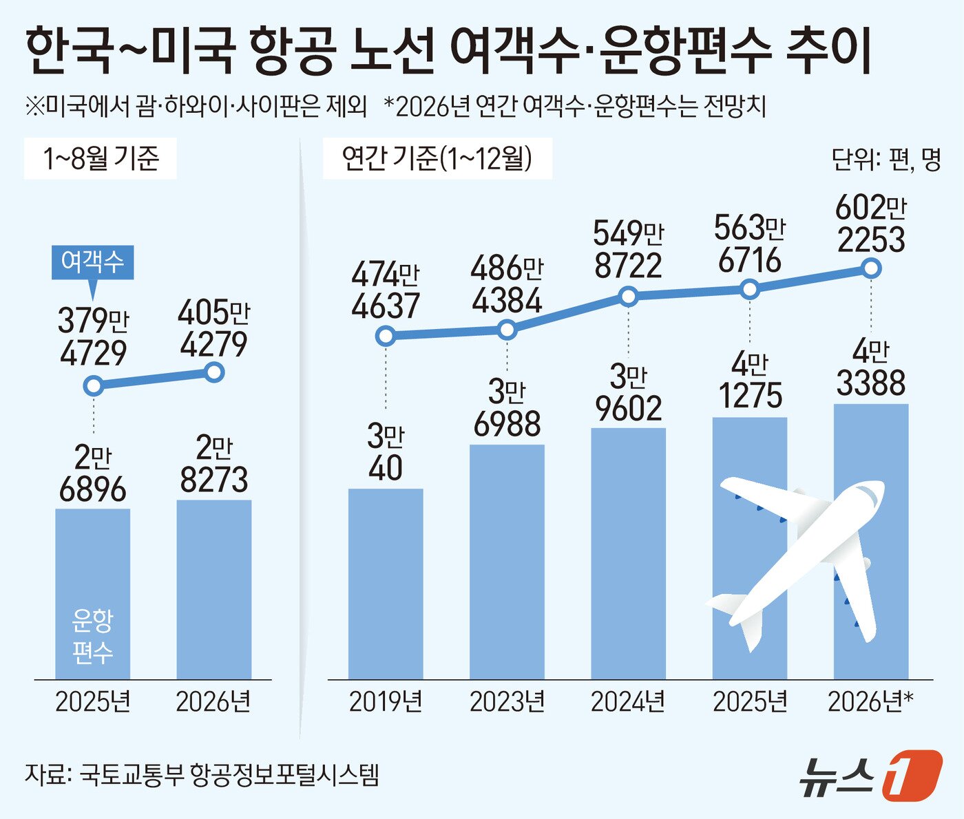 본문 이미지 - ⓒ 뉴스1 양혜림 디자이너