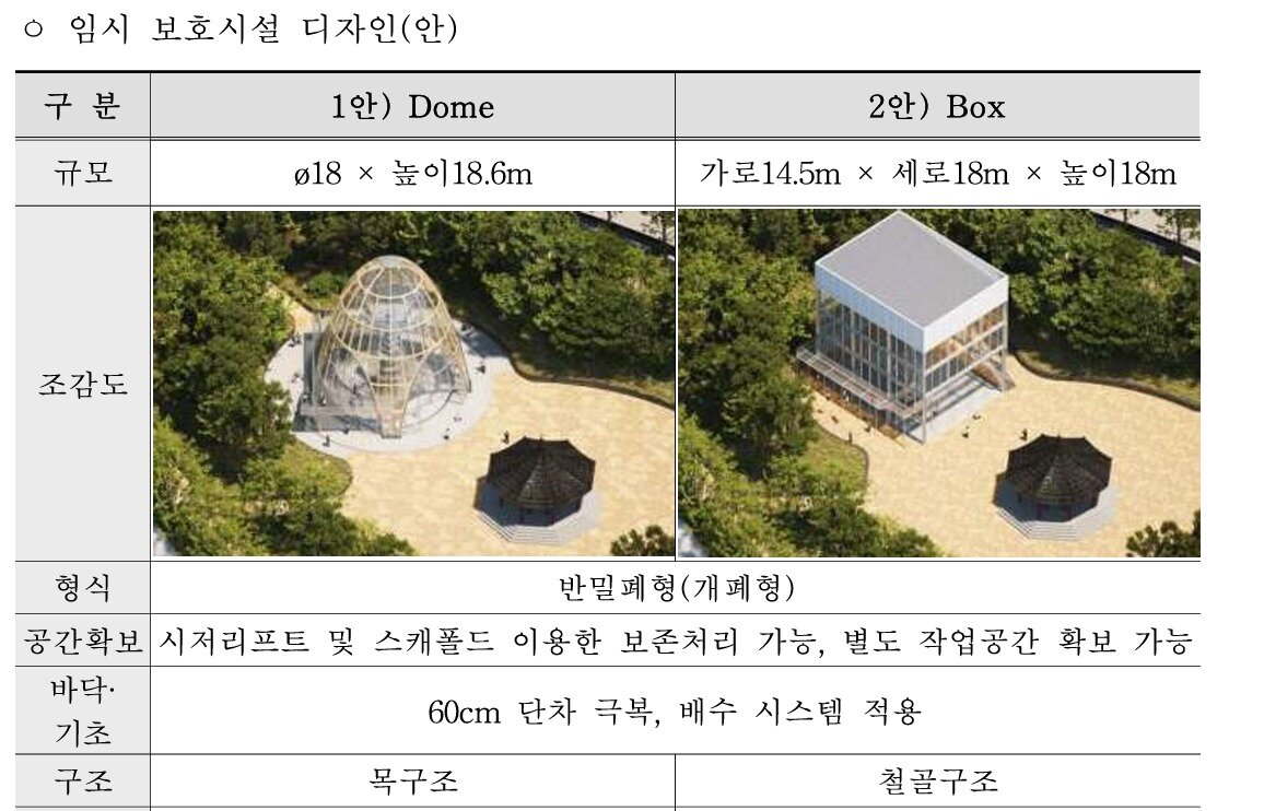 본문 이미지 - 임시 보호시설 디자인. 1안(돔형)으로 설치가 진행될 예정이다.(국가유산청 제공)