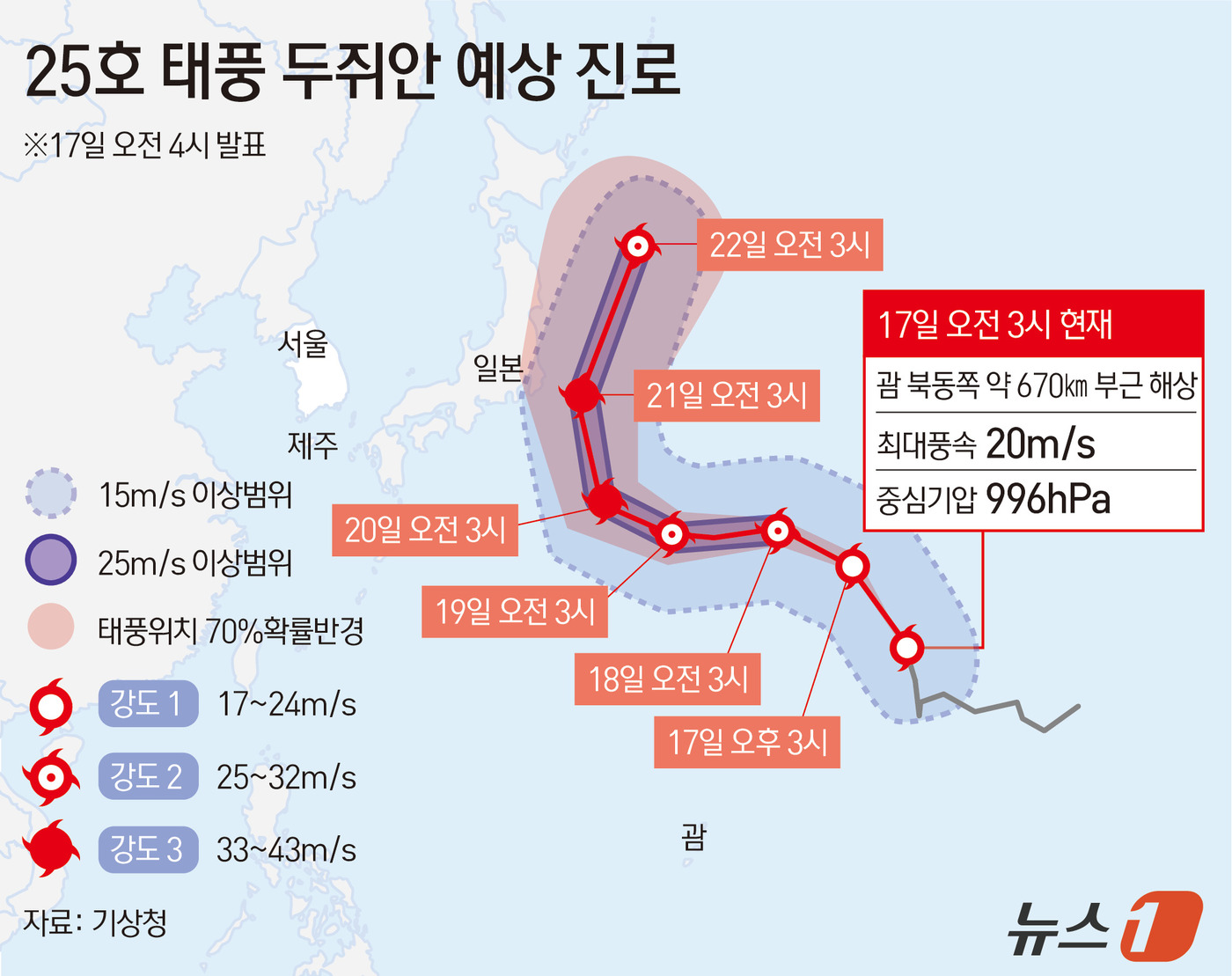 (서울=뉴스1) 김초희 디자이너 = 기상청에 따르면 25호 태풍 두쥐안(DUJUAN)이 17일 오전 3시경 중심기압 996헥토파스칼(hPa) 중심 부근 최대 풍속 초속 20m(시속 …