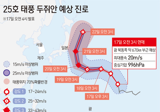 [그래픽] 25호 태풍 두쥐안 예상 진로