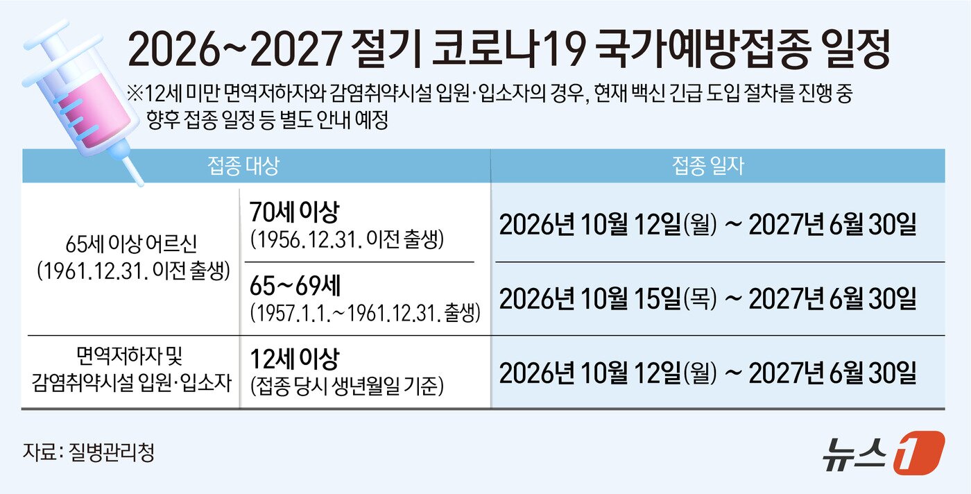 본문 이미지 - ⓒ 뉴스1 김초희 디자이너