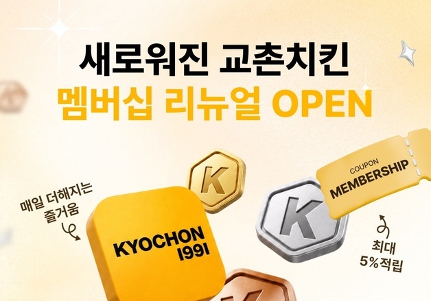 “3만원 주문하면 1500원 적립”…교촌치킨, 앱 멤버십 개편