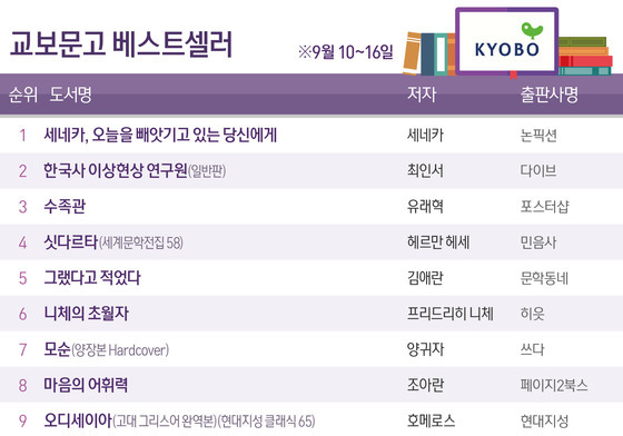 세네카 철학 에세이 2주 연속 왕좌…조정래 '서리꽃' 7계단 껑충