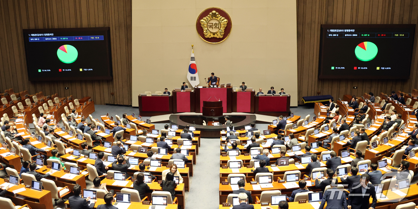 (서울=뉴스1) 황기선 기자 = 17일 오후 서울 여의도 국회에서 열린 제439회 국회(정기회) 제9차 본회의에서 대법관(김성수) 임명동의안이 가결되고 있다.  2026.9.17/ …