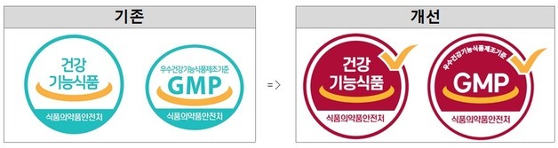 건강기능식품, 이제 '빨간 체크' 확인하세요…인증마크 전면 개편