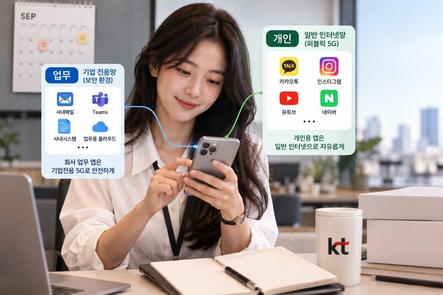 업무폰 따로 쓸 필요 없어진다…KT, 한 폰서 개인망·기업망 분리