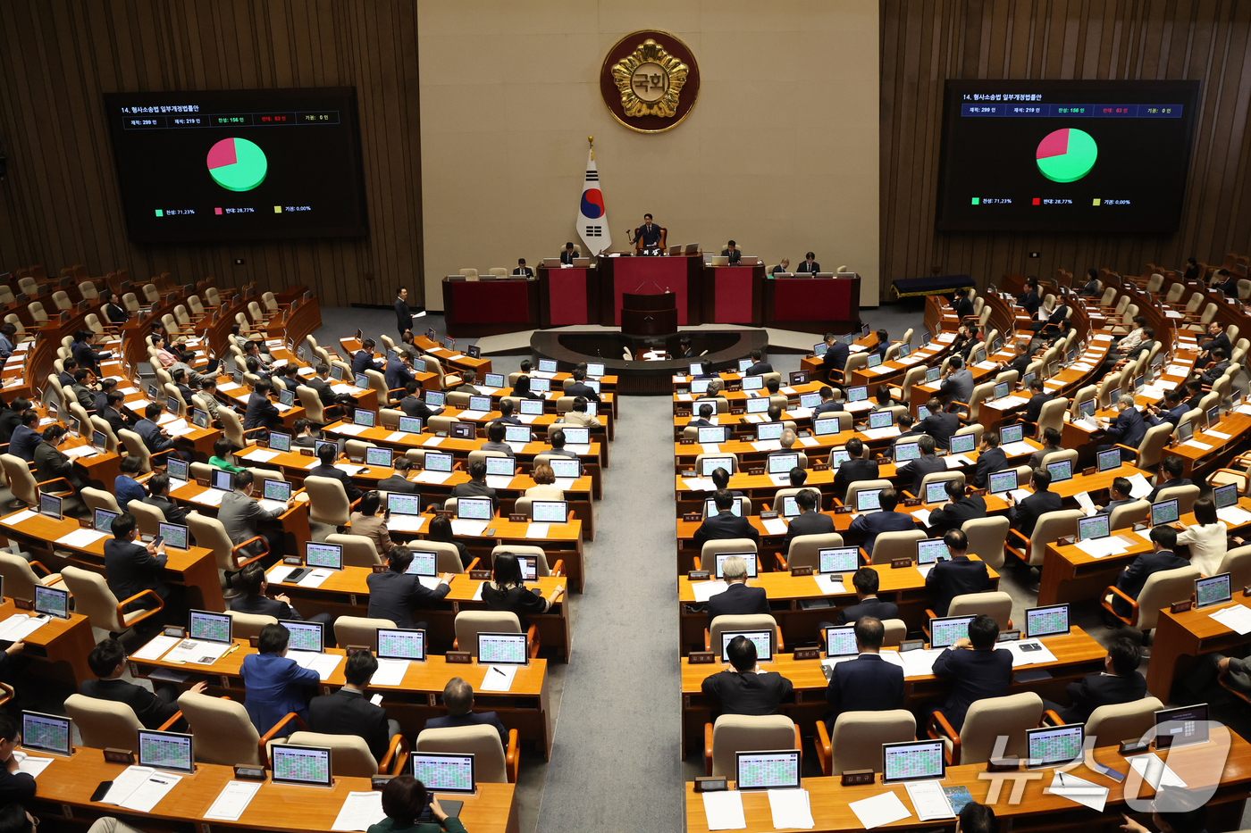 (서울=뉴스1) 황기선 기자 = 17일 오후 서울 여의도 국회에서 열린 제439회 국회(정기회) 제9차 본회의에서 형사소송법 일부개정법률안이 가결되고 있다.  2026.9.17/뉴 …
