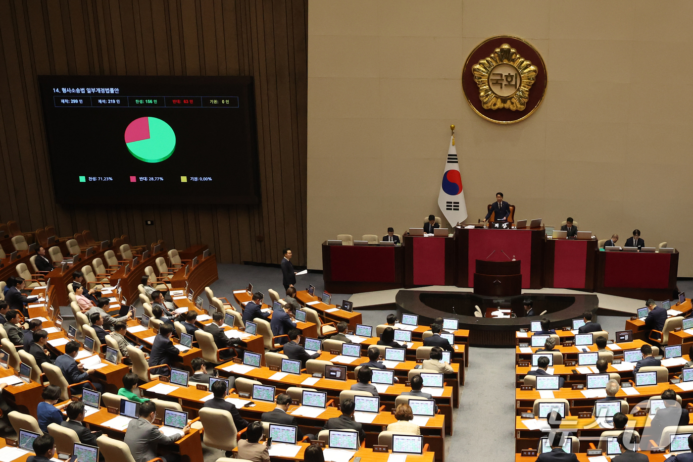 (서울=뉴스1) 황기선 기자 = 17일 오후 서울 여의도 국회에서 열린 제439회 국회(정기회) 제9차 본회의에서 형사소송법 일부개정법률안이 가결되고 있다.  2026.9.17/뉴 …
