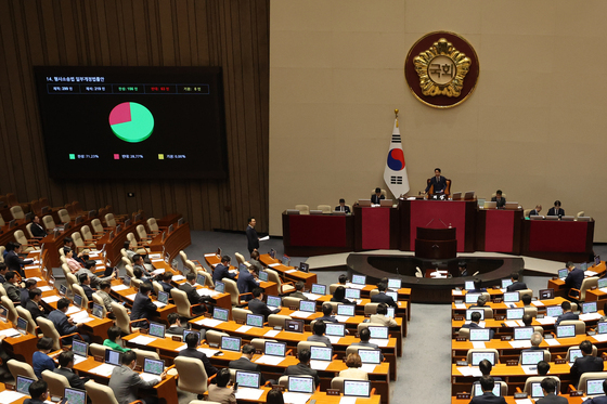국회 본회의, 형소법 일부개정법률안 통과