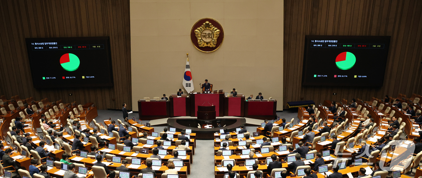(서울=뉴스1) 황기선 기자 = 17일 오후 서울 여의도 국회에서 열린 제439회 국회(정기회) 제9차 본회의에서 형사소송법 일부개정법률안이 가결되고 있다. 2026.9.17/뉴스 …