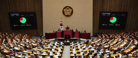 국회 본회의, 형소법 일부개정법률안 통과