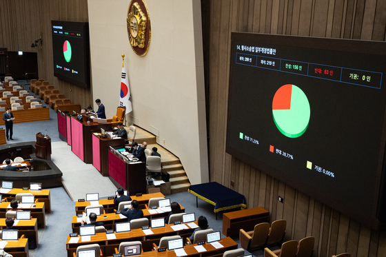 본회의 통과하는 형소법 개정안