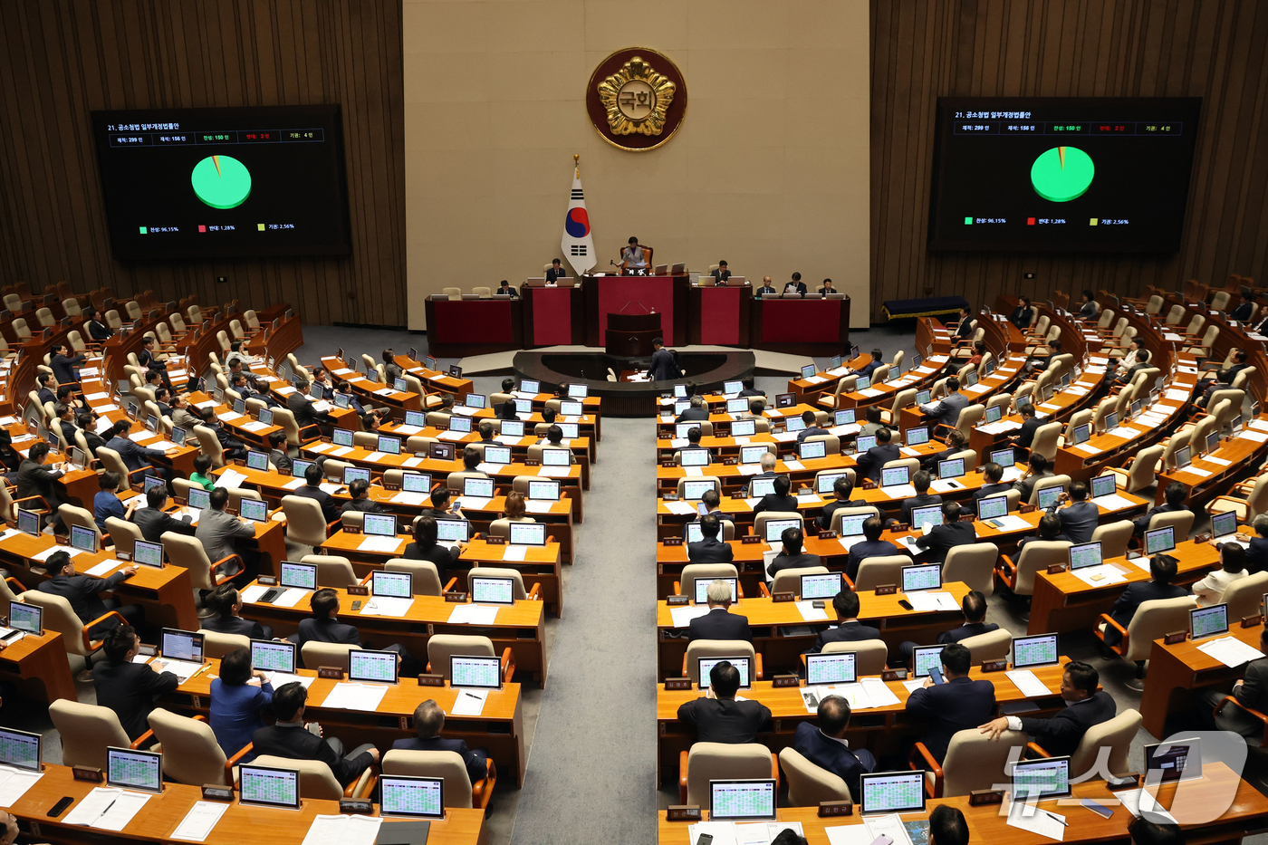 (서울=뉴스1) 황기선 기자 = 17일 오후 서울 여의도 국회에서 열린 제439회 국회(정기회) 제9차 본회의에서 공소청법 일부개정법률안이 가결되고 있다. 2026.9.17/뉴스1 …