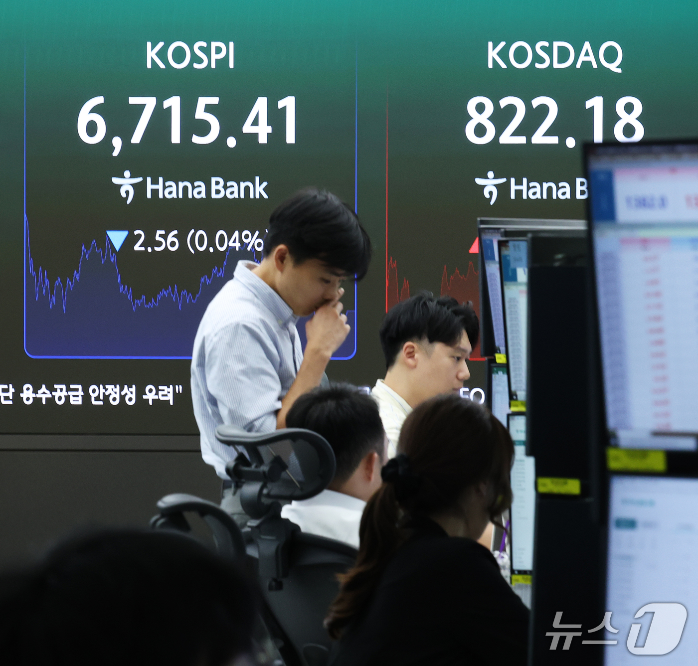 (서울=뉴스1) 오대일 기자 = 17일 오후 서울 중구 하나은행 본점 딜링룸 전광판에 코스피 등 종가가 표시되고 있다. 이날 코스피는 전 거래일 대비 0.04% 내린 6,715.4 …