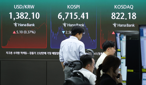 코스피 6700선 등락