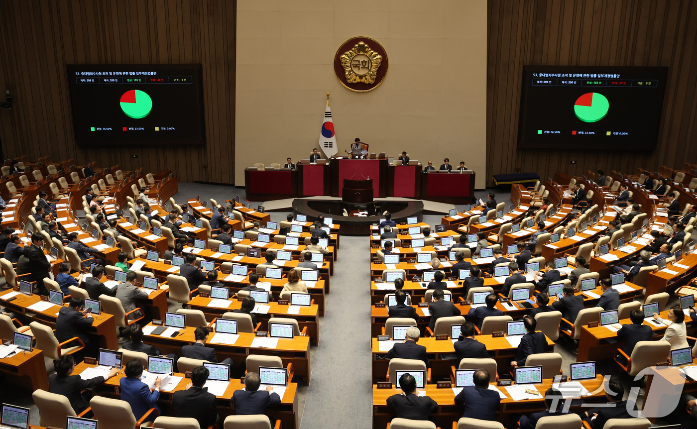 (서울=뉴스1) 황기선 기자 = 17일 오후 서울 여의도 국회에서 열린 제439회 국회(정기회) 제9차 본회의에서 중대법죄수사청 조직 및 운영에 관한 법률 일부개정법률안이 가결되고 …