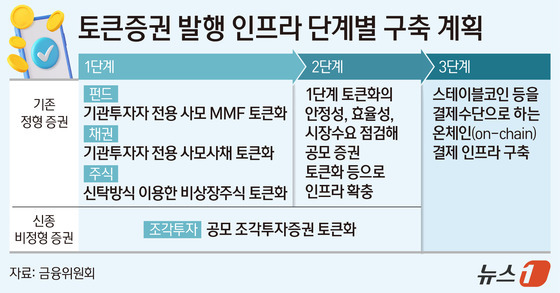 [코인 품는 증권사]③주식부터 한우까지 한 앱에…증권사 '금융 백화점' 된다