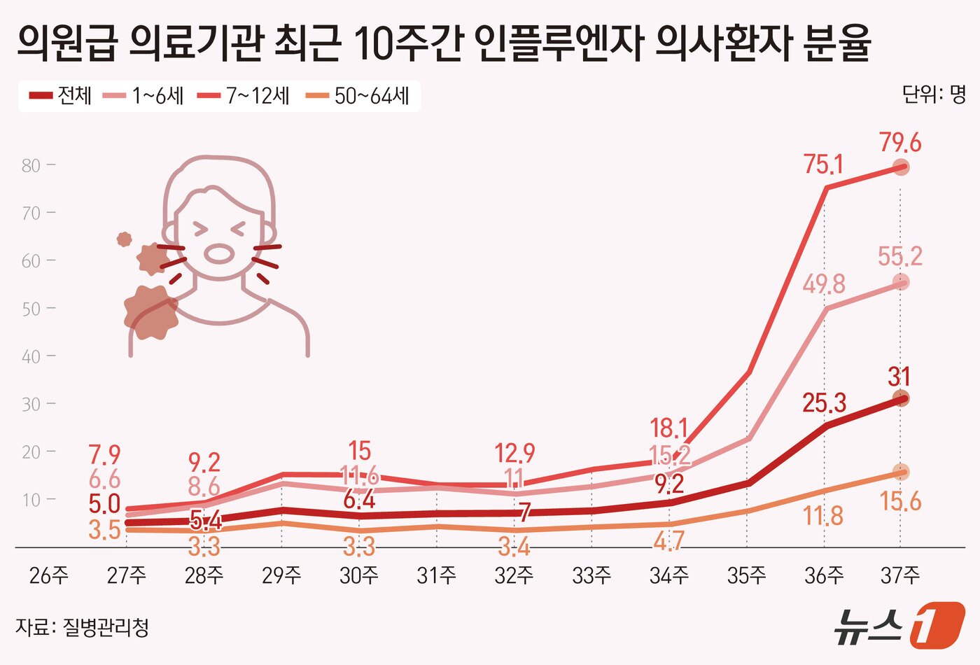 본문 이미지 - ⓒ 뉴스1 윤주희 디자이너