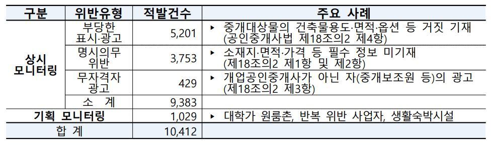 본문 이미지 - (국토교통부 제공. 재판매 및 DB 금지) 2026.9.18/뉴스1