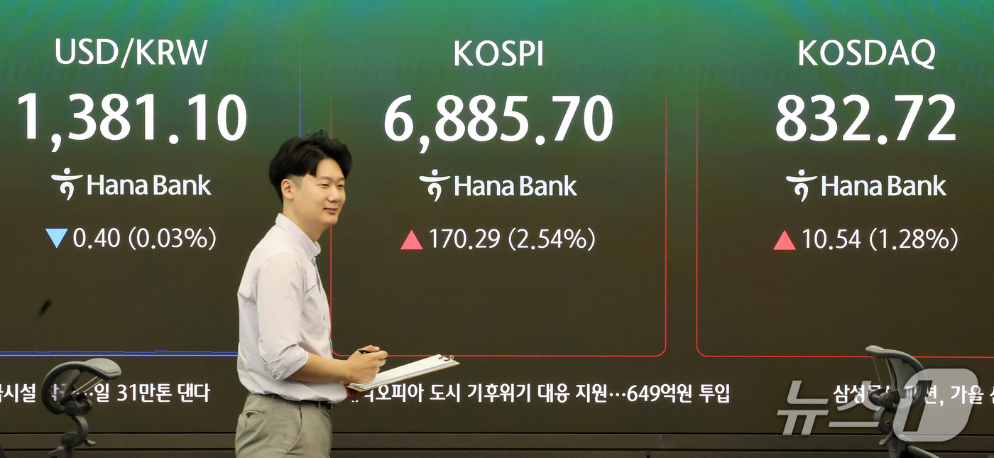 (서울=뉴스1) 김진환 기자 = 18일 서울 중구 하나은행 본점 딜링룸 전광판에 코스피 등 개장 시황이 표시되고 있다.이날 코스피는 전 거래일 대비 170.29p(2.54%) 오른 …
