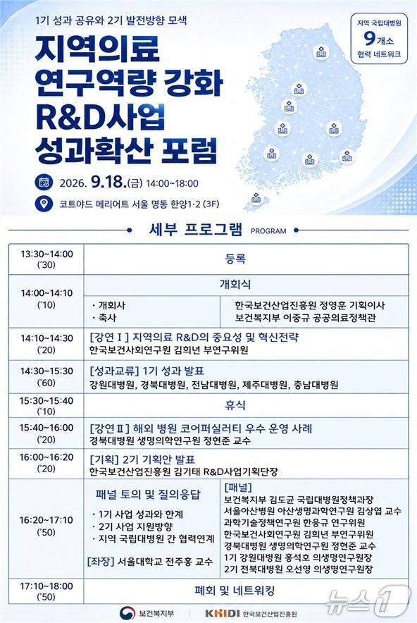 본문 이미지 - 보건복지부는 한국보건산업진흥원과 18일 '지역의료 연구역량 강화사업(R&D) 성과확산 포럼'을 개최했다.(보건복지부 제공)