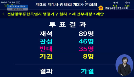 전남광주특별시 조직개편안 가까스로 통과…과반 2명 넘겨 가결