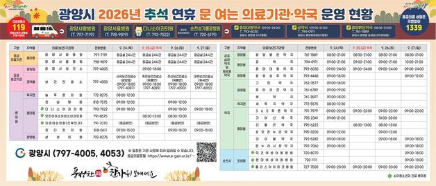 광양시, 추석 연휴 '비상진료대책 상황실' 운영